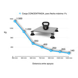 tramex prfv resistencia